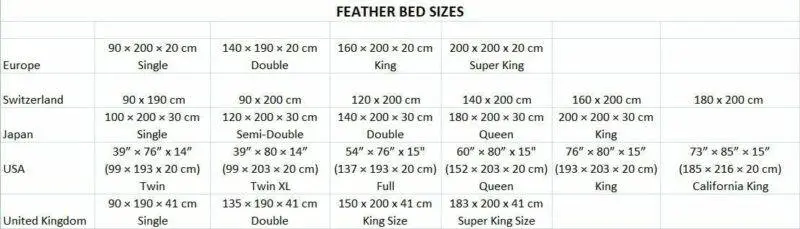 כיסוי מזרן מצמר מרינו וקשמיר | וולבטן 1 Feather Bed Sizes Table