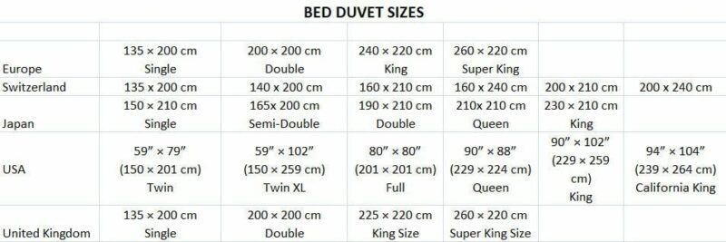 Bed Duvet Sizes Table