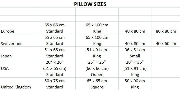 Pillow Sizes Table